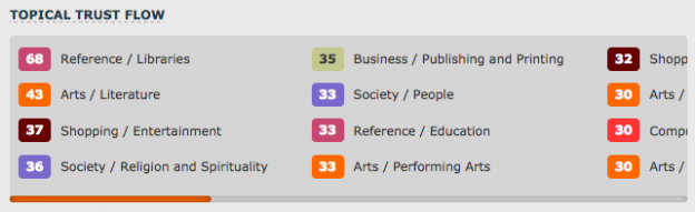 topical-trust-flow