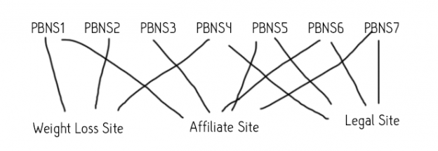 pbn-linking-footprint