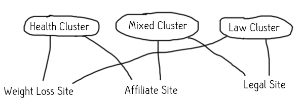 multi-linked-clusters