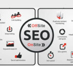 SEO Onsite