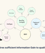 4 Vị Trí Đặt Từ Khóa Quan Trọng Trong SEO Onpage & 5 Loại Từ Khóa Bắt Buộc Phải Tối Ưu