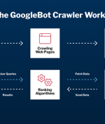 Xây dựng cấu trúc websie chuẩn Silo – Topic Cluster – Content Hub – UX & Googlebot