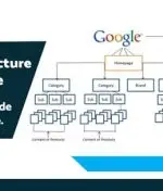 Cấu Trúc Silo SEO Cho Website Vật Liệu Xây Dựng Tại Gò Công